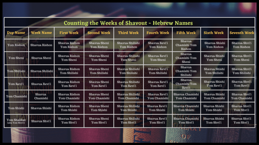 Hebrew Names
