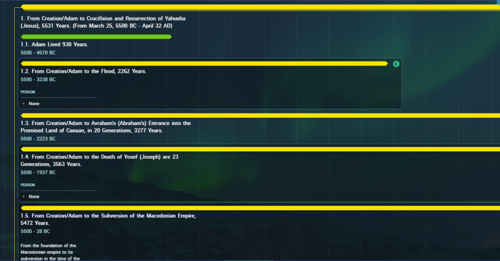 Scriptural Creation Timeline